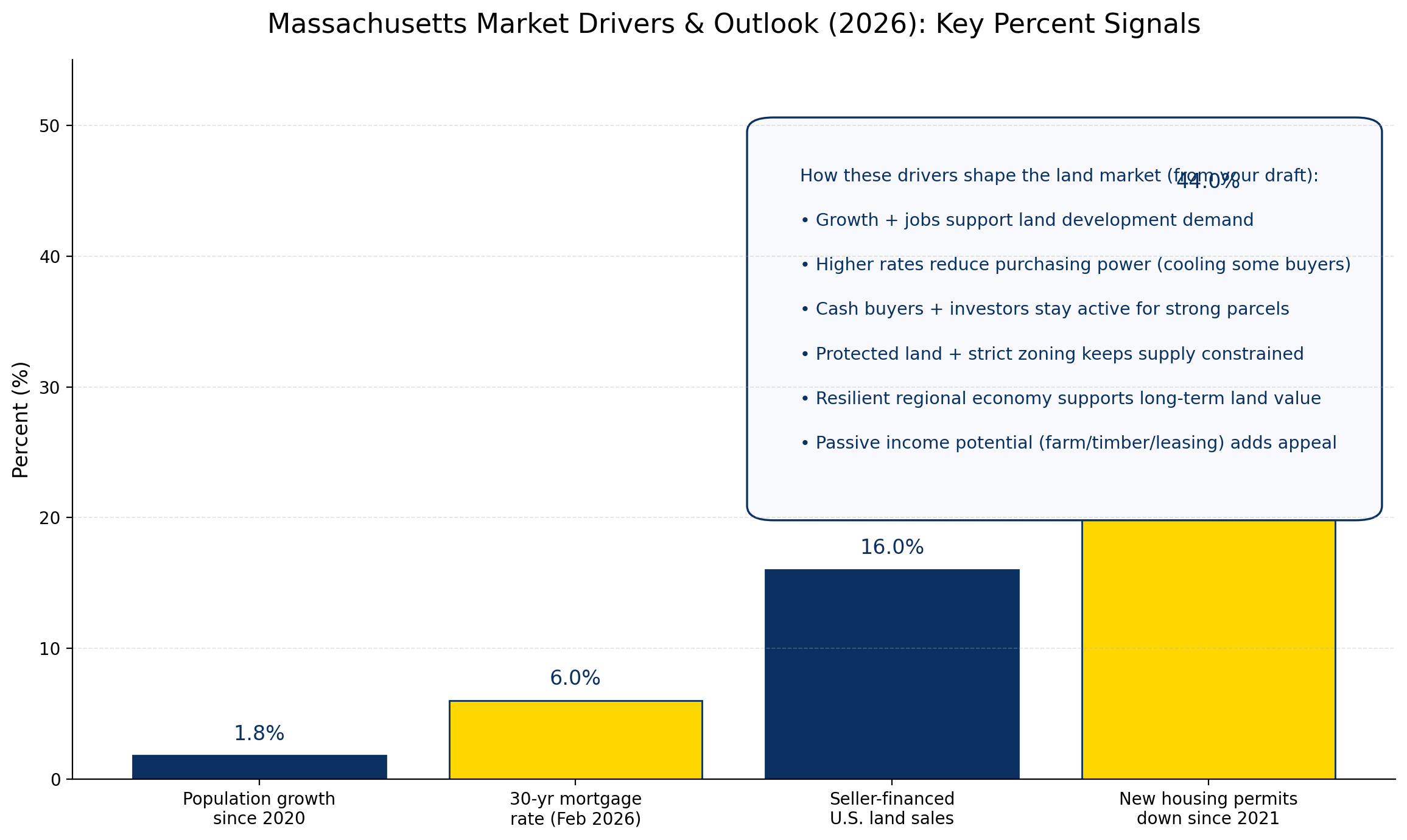Massachusetts driver and outlook